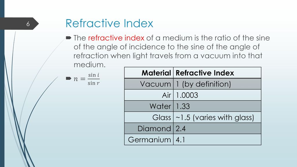 Definition of refractive sale index